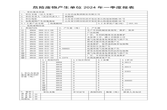 危險廢物產(chǎn)生單位2024年報(bào)表